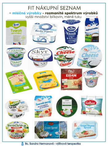 FIT NÁKUPNÍ SEZNAM PRO VHODNÝ VÝBĚR POTRAVIN do vyváženého (nejen redukčního) jídelníčku
